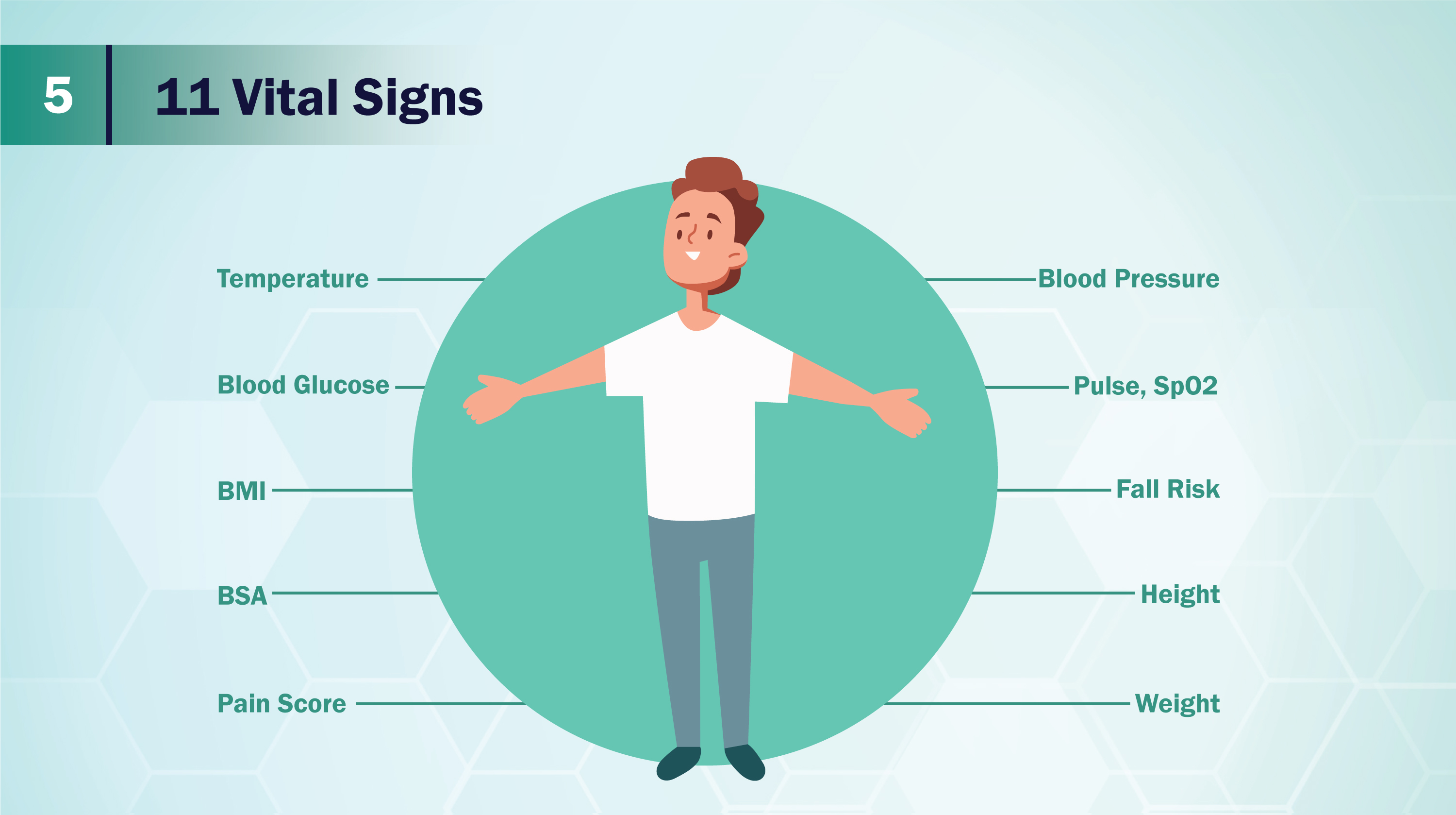 Past Medical Information