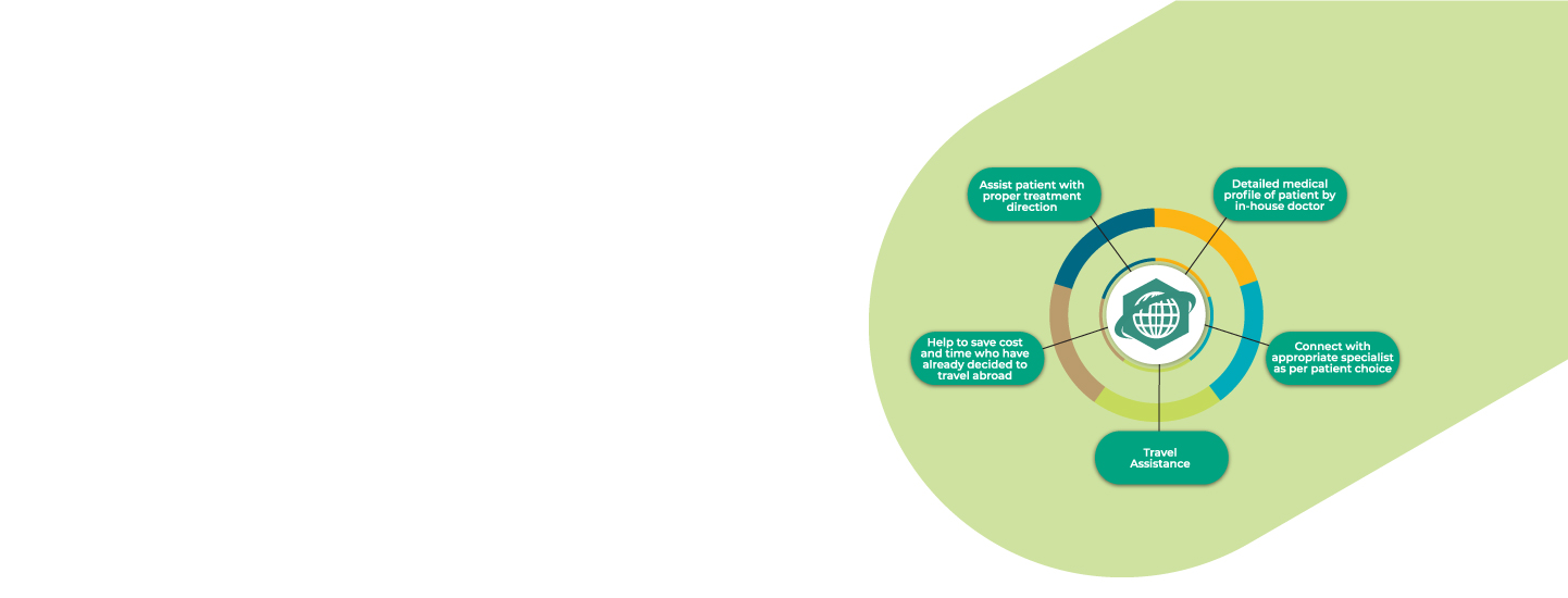 Global Healthacre Center Services